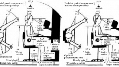 ergonomiskos kedes biure