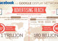 Reklama internete: Adwords ar Facebook