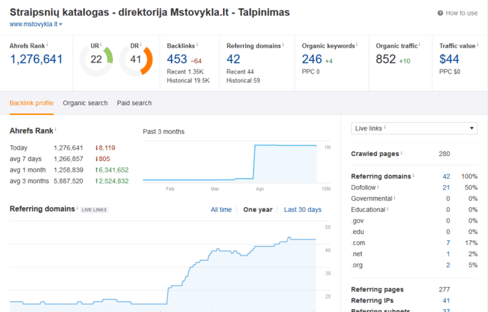 mstovykla autoriteras